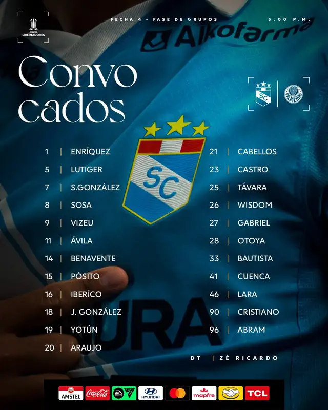 Sporting Cristal, Copa Libertadores