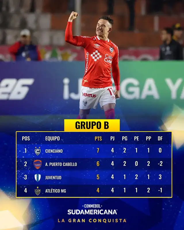 Cienciano es líder del grupo B