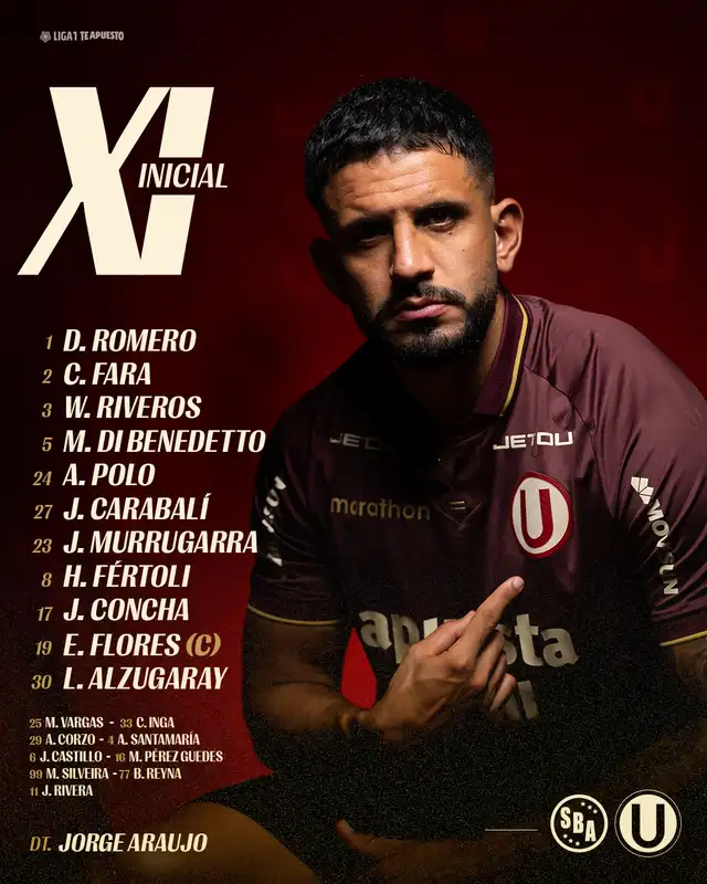 Alineación de Universitario