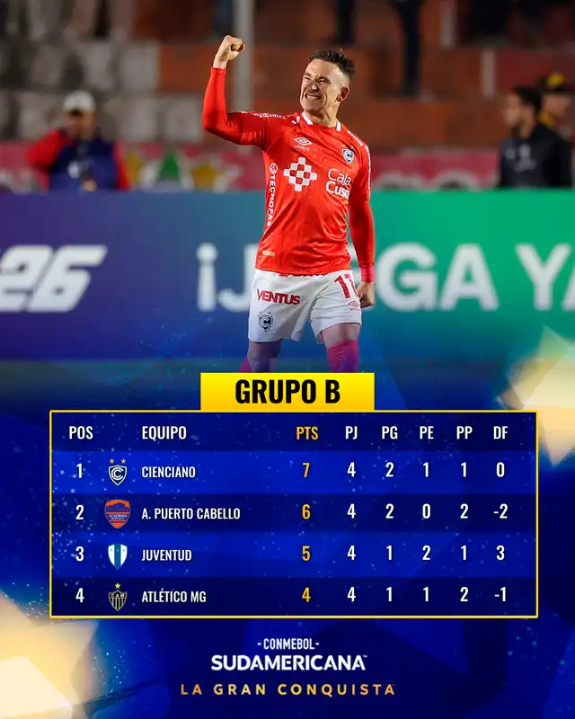 Tabla de posiciones del grupo de Cienciano. Foto: Conmebol Tabla de posiciones del grupo de Cienciano. Foto: Conmebol