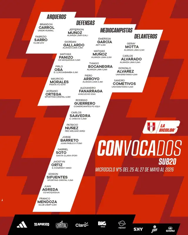 Selección peruana, Alianza Lima, Universitario Selección peruana, Alianza Lima, Universitario
