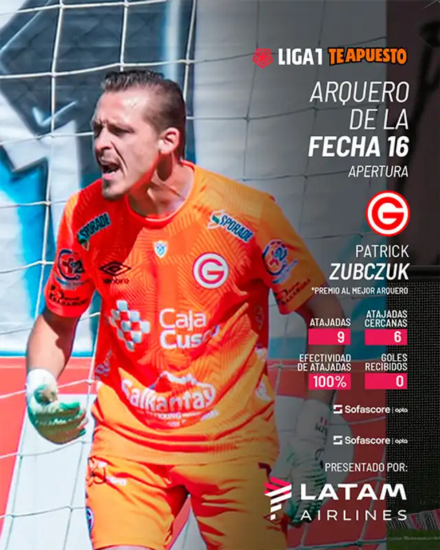 Patrick Zubczuk, Liga 1
