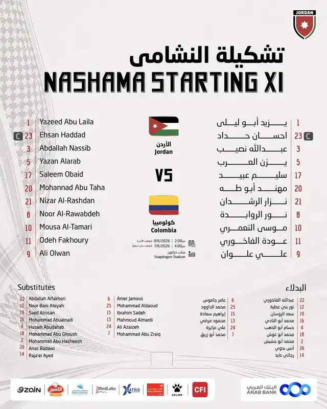 Alineación Jordania Alineación Jordania