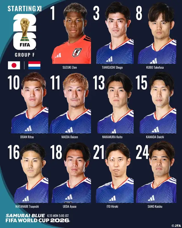 Alineación confirmada de Japón. Alineación confirmada de Japón.