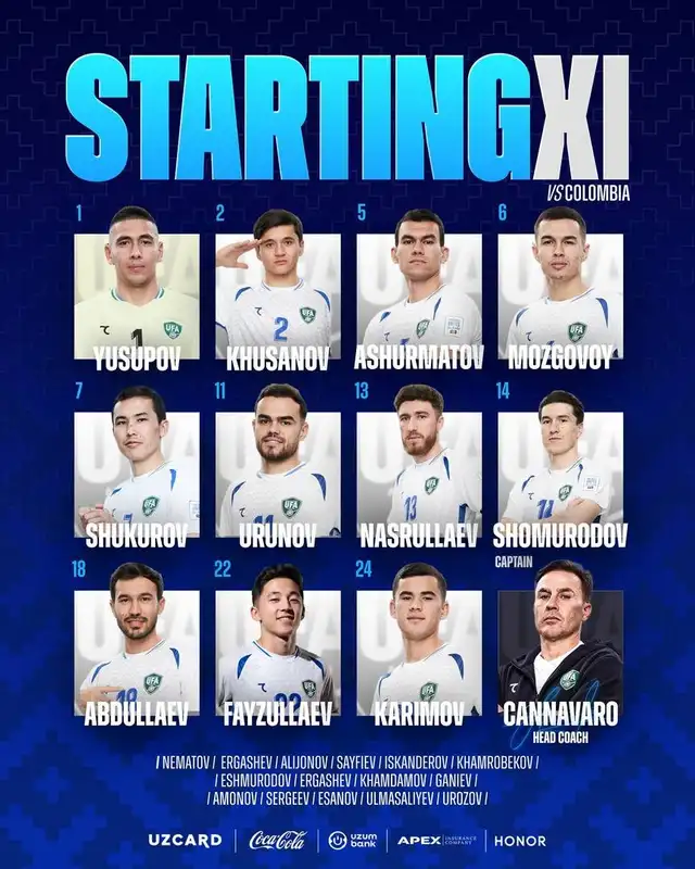 Alineación de Uzbekistán. Alineación de Uzbekistán.