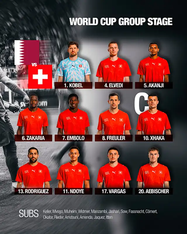 Qatar vs Suiza Qatar vs Suiza