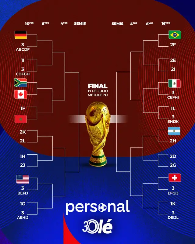 Mundial 2026