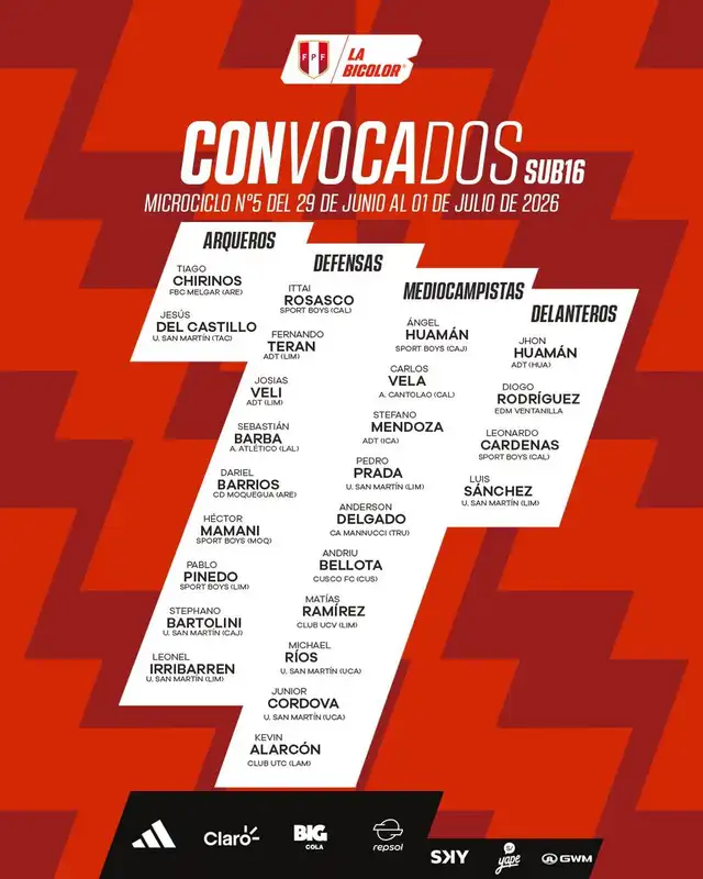 Selección peruana, Alianza Lima, Universitario