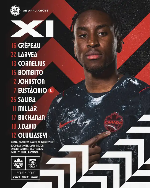 Alineación de Canadá