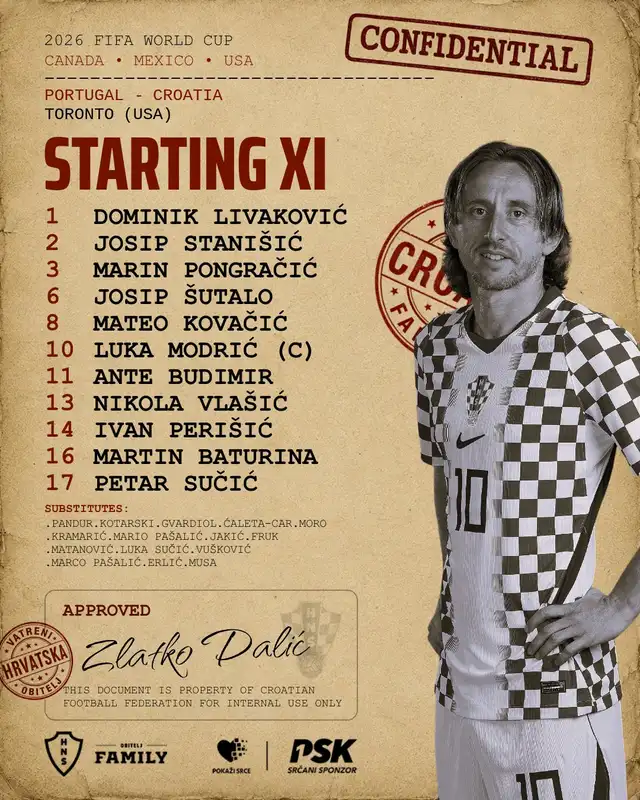 Alineación de Croacia Alineación de Croacia