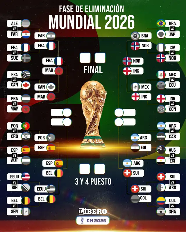 Mundial 2026 Mundial 2026