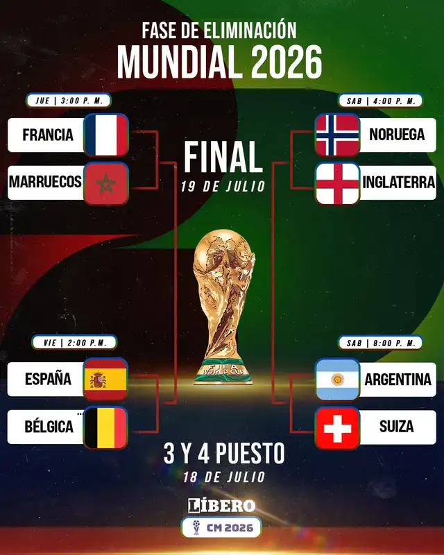 Mundial 2026 Mundial 2026
