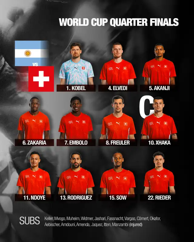 Suiza