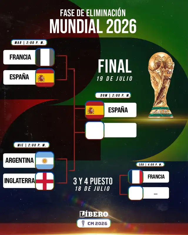 Mundial 2026