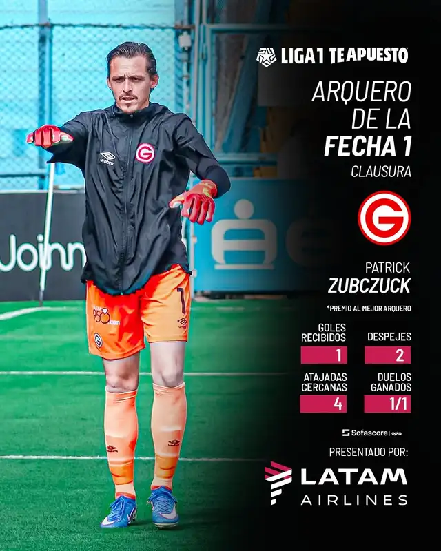 Patrick Zubczuck, Deportivo Garcilaso, Liga 1 Patrick Zubczuck, Deportivo Garcilaso, Liga 1