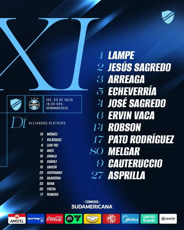 Alineación de Bolívar vs Gremio