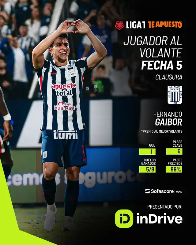 Fernando Gaibor, Alianza Lima