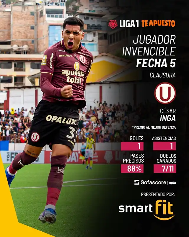 César Inga, Universitario de Deportes César Inga, Universitario de Deportes