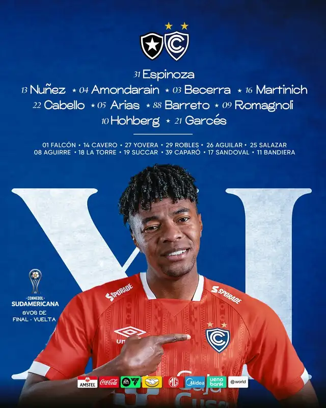Alineación confirmada de Cienciano. Foto: Cienciano Alineación confirmada de Cienciano. Foto: Cienciano