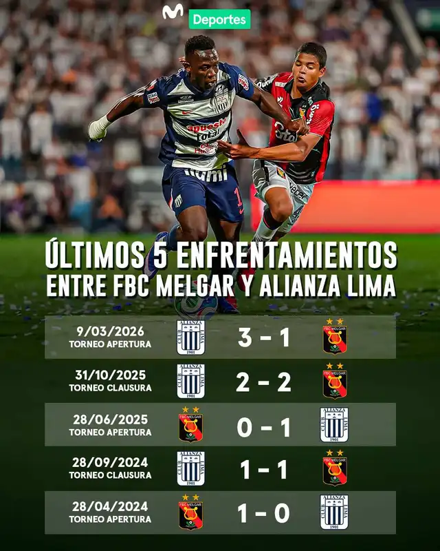 Alianza Lima, Melgar, Liga 1, Torneo Clausura 2026