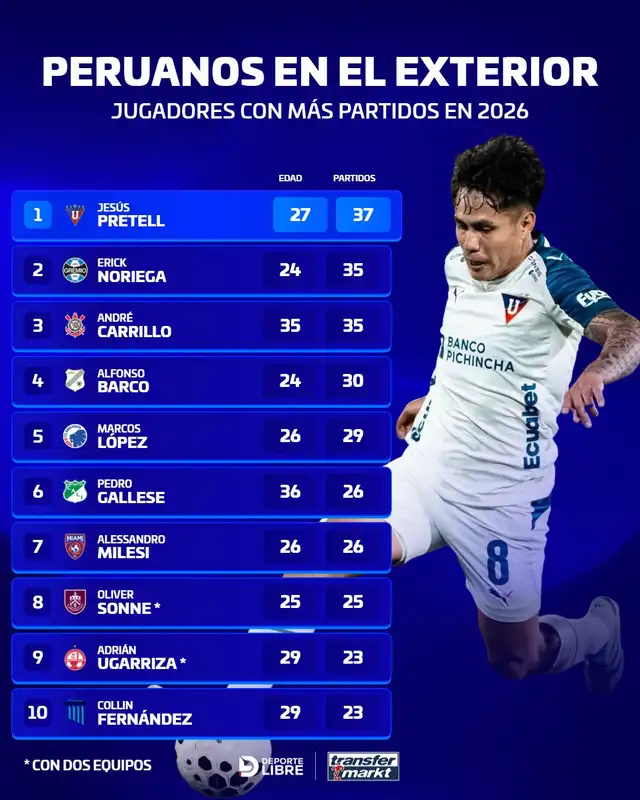 Jesús Pretell