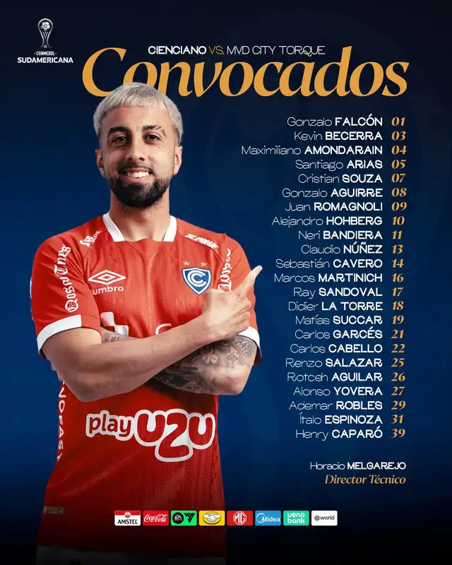La lista de convocados de Cienciano para enfrentar a Montevideo City Torque