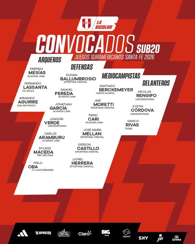 Selección peruana Sub 20 Selección peruana Sub 20