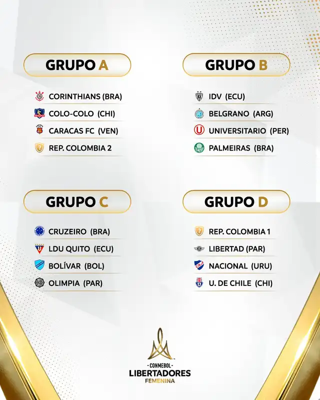 Copa Libertadores 2026 Copa Libertadores 2026