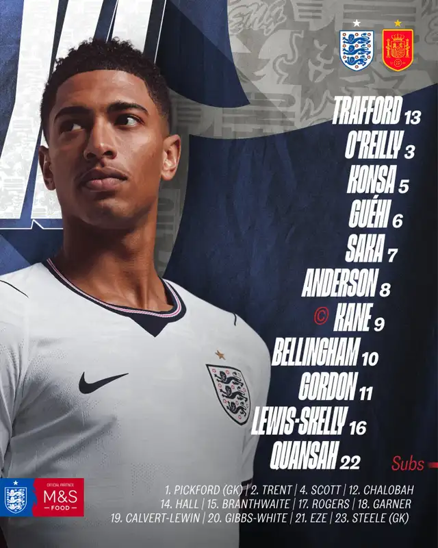 Alineación confirmada de Inglaterra ante España