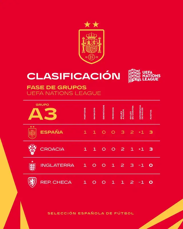 España, Croacia, UEFA Nations League
