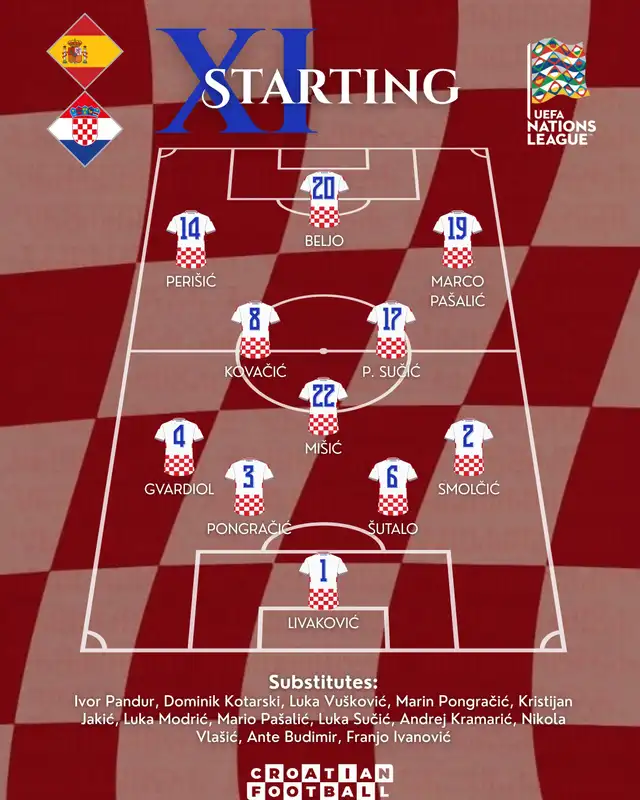 Alineacion Alineacion