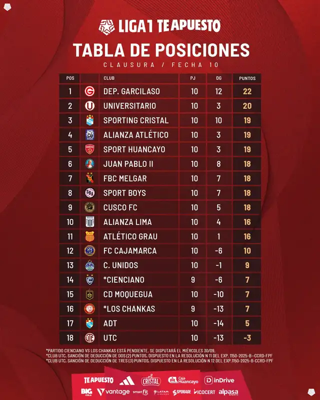Tabla de posiciones del Torneo Apertura 2026 Tabla de posiciones del Torneo Apertura 2026