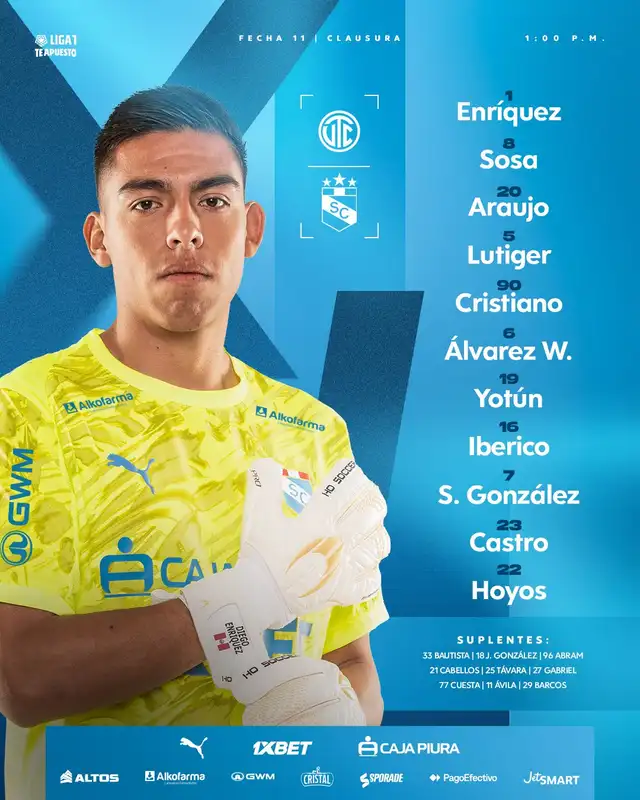 Alineación confirmada de Sporting Cristal