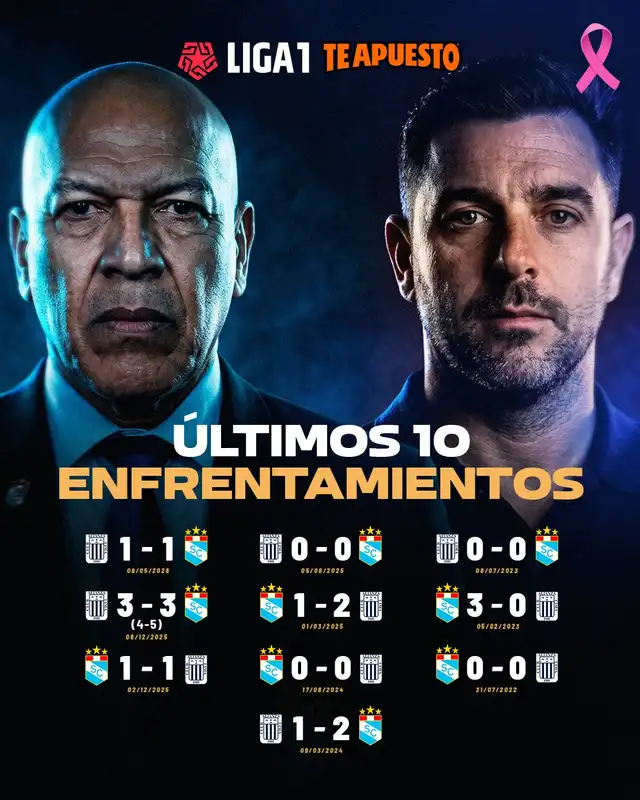 Últimos enfrentamientos entre Alianza Lima vs Sporting Cristal Últimos enfrentamientos entre Alianza Lima vs Sporting Cristal