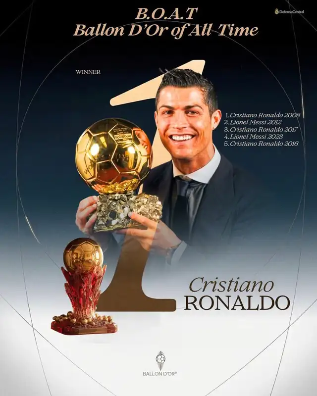 Cristiano Ronaldo, Balón de Oro