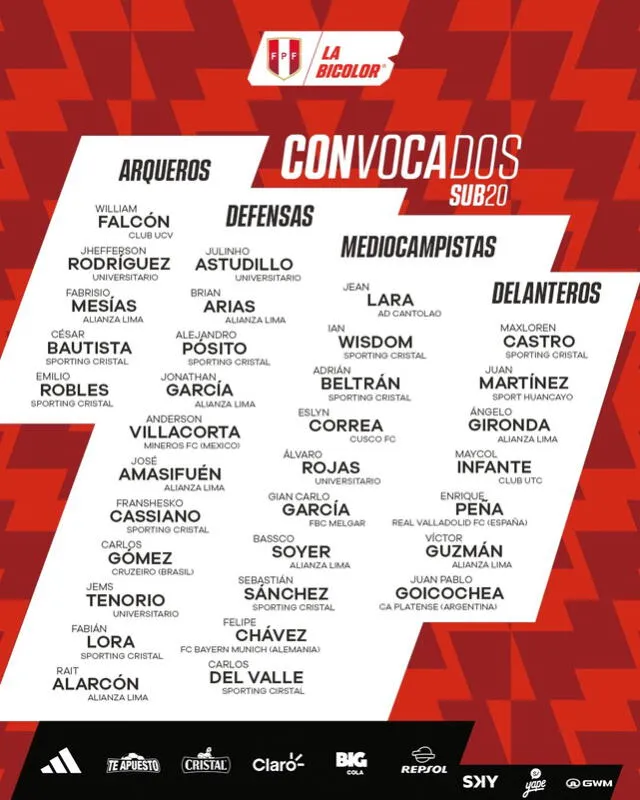 Selección Peruana Sub 20