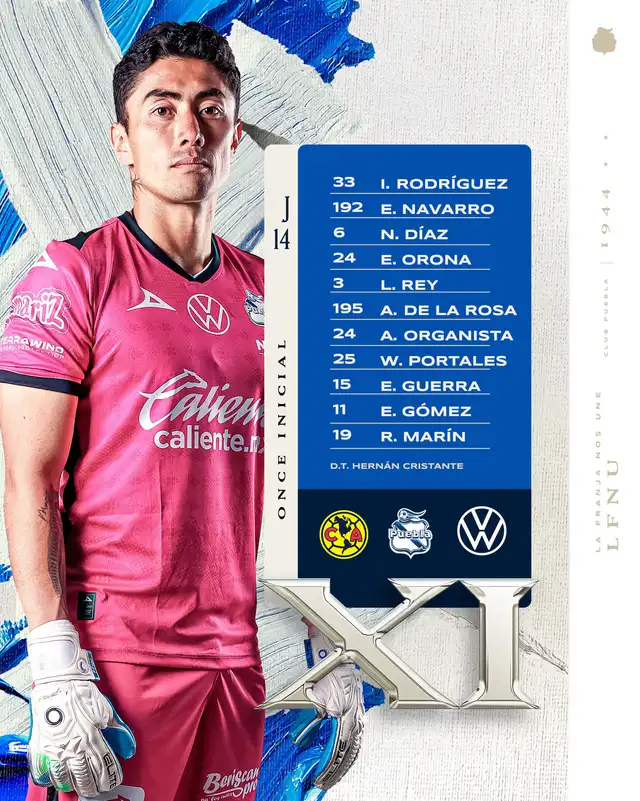 Alineación de Puebla vs América   