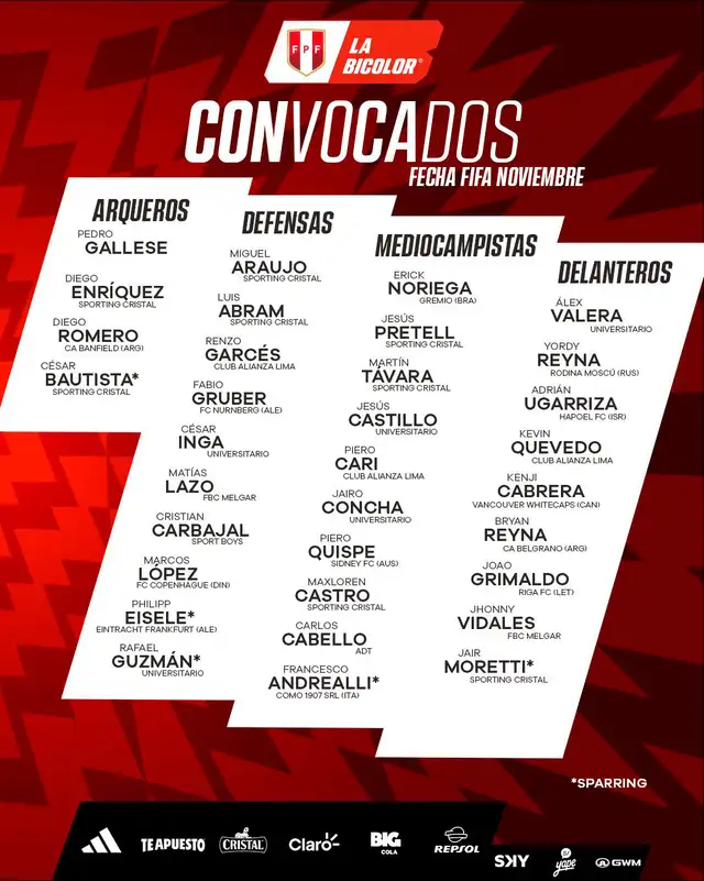 Lista de convocados selección peruana Lista de convocados selección peruana