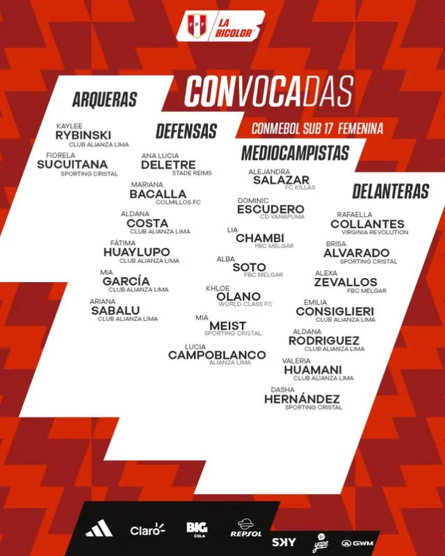 selección peruana