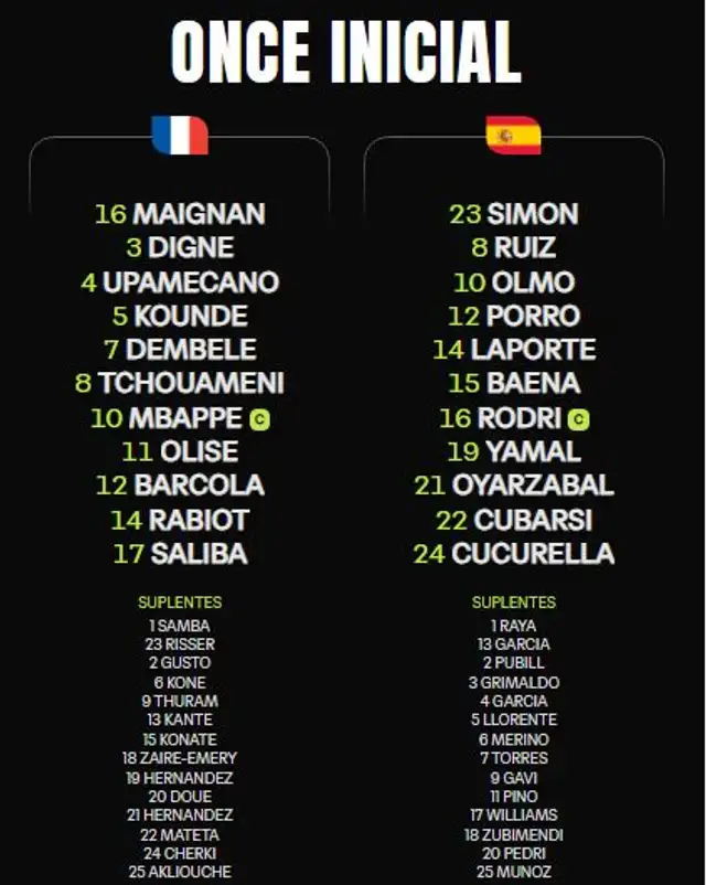 Francia vs España Francia vs España