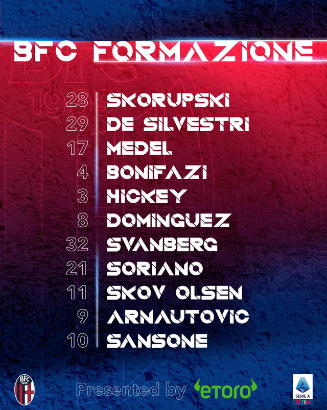 Alineación de Bologna