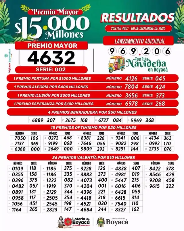 Resultado Lotería de Boyacá Resultado Lotería de Boyacá