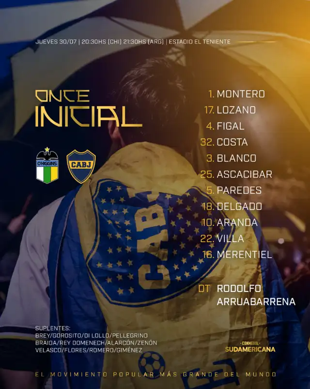 Formación de Boca Juniors. Formación de Boca Juniors.