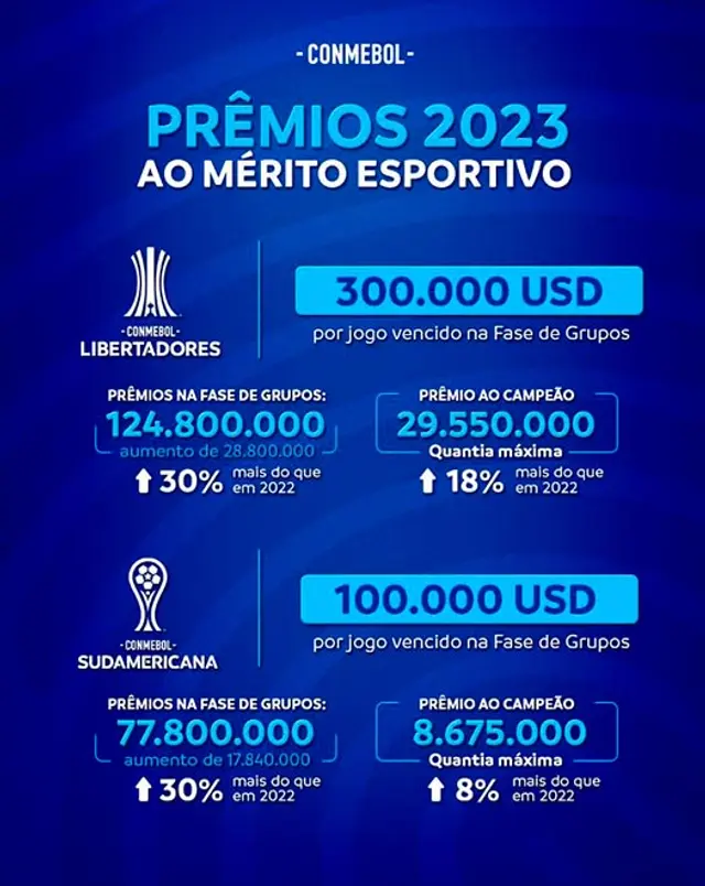 Copa Libertadores