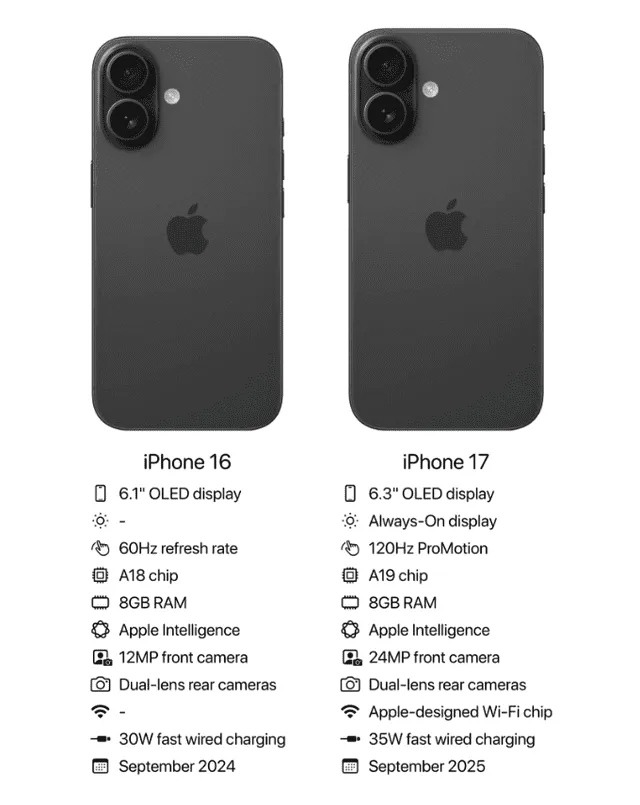 iPhone 16 vs. iPhone 17