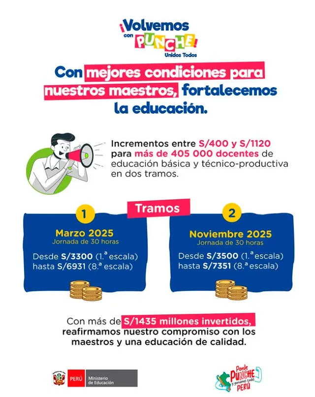 Aumento de sueldo docente 2025