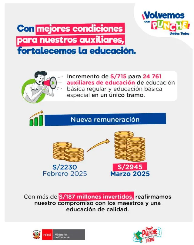 Aumento de sueldo docente 2025