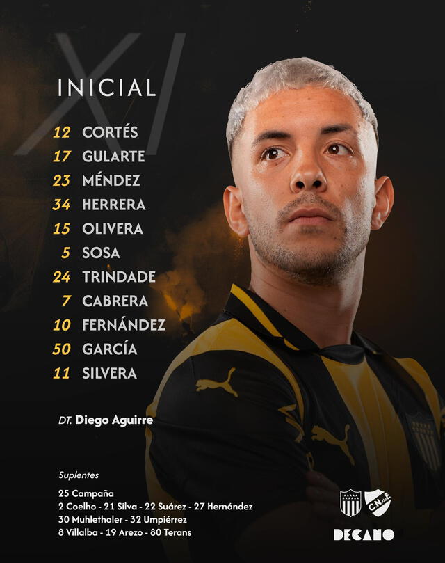 Formación de Peñarol vs. Nacional. Formación de Peñarol vs. Nacional.