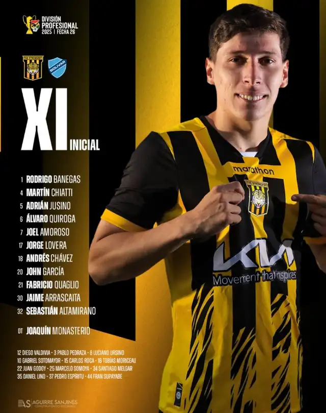 Alineación de The Strongest vs. Bolívar. Alineación de The Strongest vs. Bolívar.