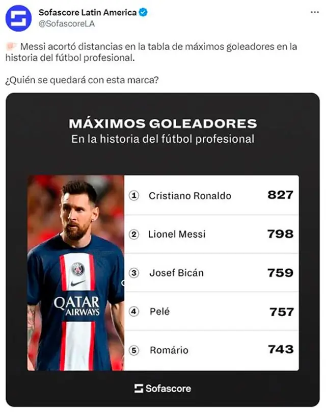 Lionel Messi